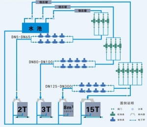 水流量标准装置